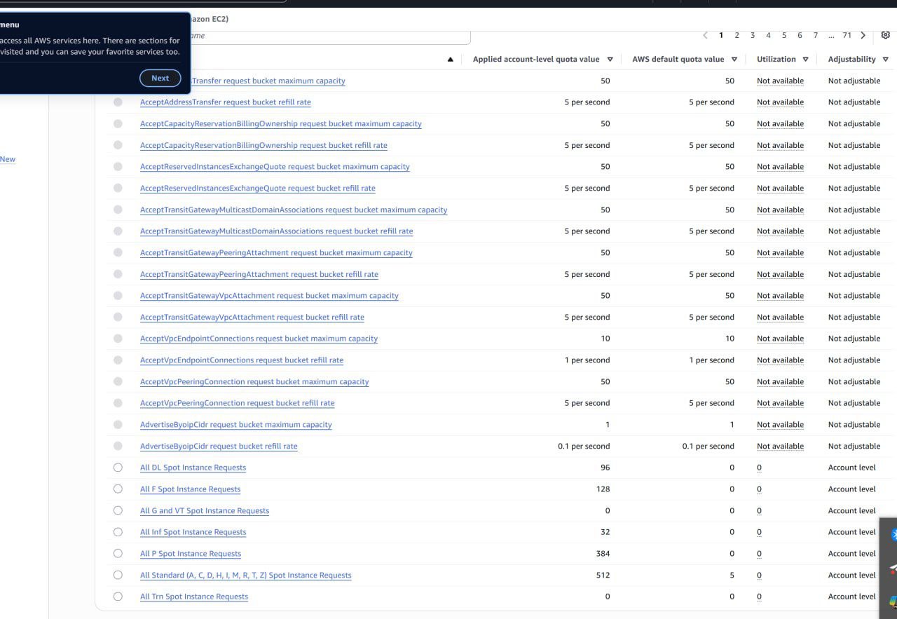 Amazon aws badorke 4.8